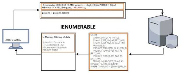 IEnumerable